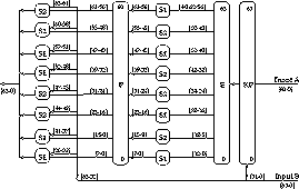 [LOKI97 Function f]